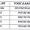 Bằng Quy Đối Điểm Ielts Đại Học Hàng Hải Tp Hcm Là Gì Ạ