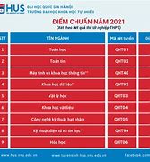 Đại Học Khoa Học Tự Nhiên Điểm Chuẩn 2024