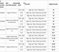 Điểm Chuẩn Ngành Báo Chí Ussh Hà Nội