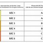 Học Chứng Chỉ Du Lịch Tại Đà Nẵng