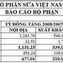 Làm Báo Cáo Tài Chính Cuối Năm Như Thế Nào