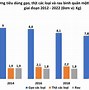 Mức Thu Nhập Bình Quân Đầu Người Của Hàn Quốc