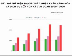 Năm 2020 Trị Giá Xuất Nhập Khẩu Hàng Hoá Và Dịch Vụ Toàn Thế Giới Là 44300 2