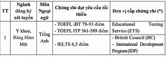 Phương Thức Xét Tuyển Y Hà Nội 2023