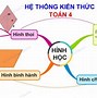 Sơ Đồ Tư Duy Toán Lớp 1