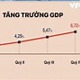 Tăng Trưởng Kinh Tế Vn 2023