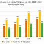 Thu Nhập Bình Quân Singapore 2023